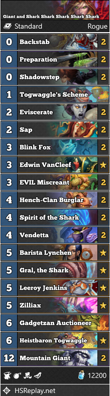 xBlaineHS's tweet photo. These are the Rogue lists that I use on ladder right now.
Shark is nuts. π¦π¦π¦
Also working on a hunter specialist line up will maybe most it soonish.
π¦π¦π¦π¦π¦
π¦π¦π¦π¦π¦
Also using @Frodan hashtagging Idea so.. #HS_ROG #HSLADDER #Hearthstone https://t.co/Y2JSJOM4FY