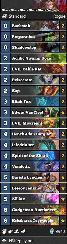 xBlaineHS's tweet photo. These are the Rogue lists that I use on ladder right now.
Shark is nuts. π¦π¦π¦
Also working on a hunter specialist line up will maybe most it soonish.
π¦π¦π¦π¦π¦
π¦π¦π¦π¦π¦
Also using @Frodan hashtagging Idea so.. #HS_ROG #HSLADDER #Hearthstone https://t.co/Y2JSJOM4FY