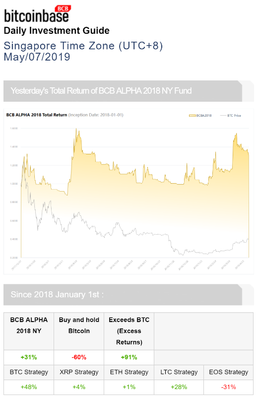 BitcoinbaseN's tweet photo. BitcoinBase Daily Investment Guide (Mar/07/2019) released! 
Download:
android:https://t.co/akIHSogIpi      
ios:https://t.co/pqYDCX0UQf         
           
#cryptocurrency #Blockchain #bitcoin #ETHEREUM #Litecoin #Ripple #EOS #BitcoinBase #fintech #digitalcurrency #digitalmoney https://t.co/crLGHwLvjO