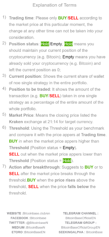 BitcoinBase Daily Investment Guide (Mar/07/2019) released! 
Download:
android:pgyer.com/DRw0      
ios:pgyer.com/D3Dy         
           
#cryptocurrency #Blockchain #bitcoin #ETHEREUM #Litecoin #Ripple #EOS #BitcoinBase #fintech #digitalcurrency #digitalmoney