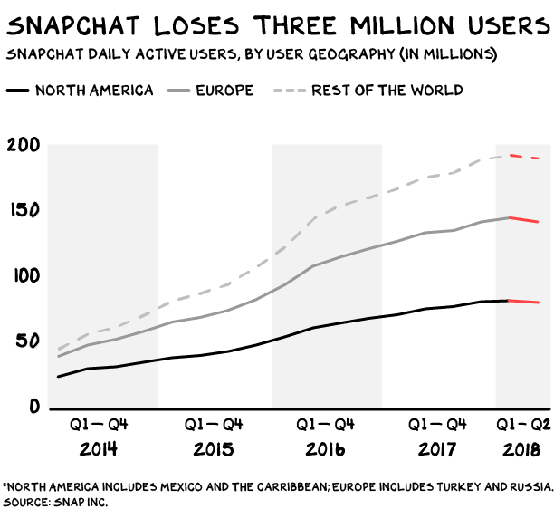 Mind_Sauce's tweet photo. Some pretty bold predictions here by @profgalloway #Tesla #Snapchat #disruption https://t.co/iQzCwANucg https://t.co/nfnBrDErBI