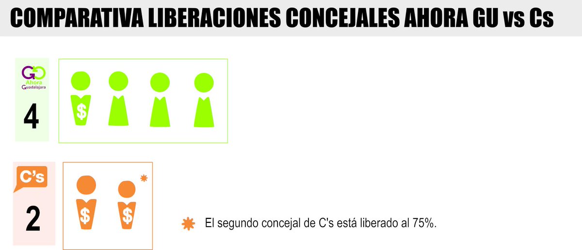 Ahora Guadalajara tweet media
