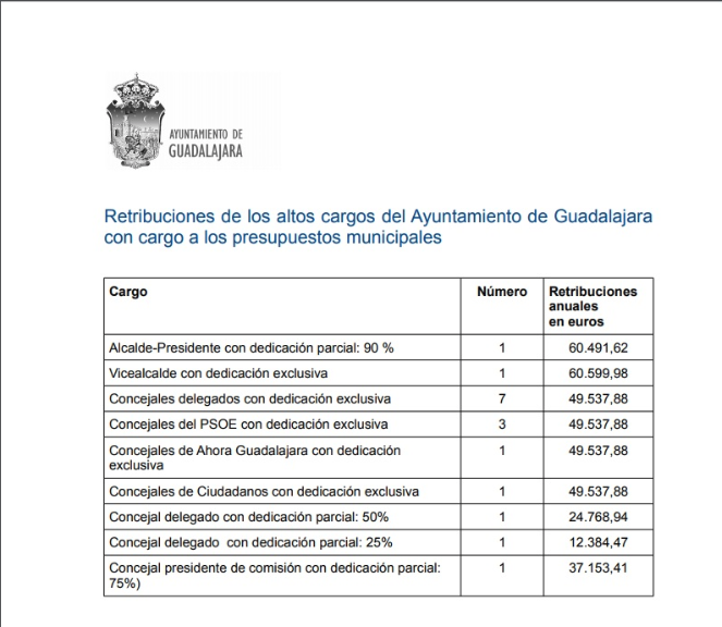Ahora Guadalajara tweet media
