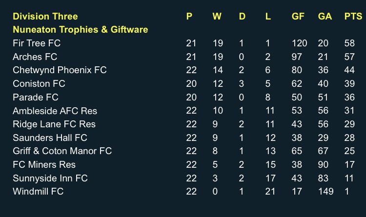 The Arches FC tweet media
