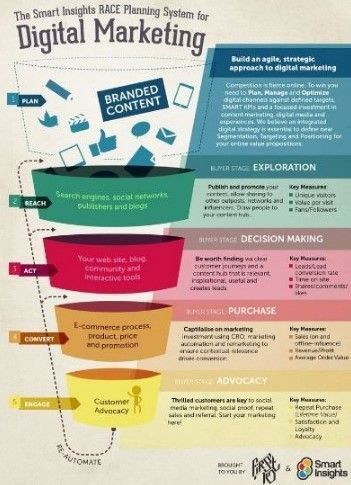 RelevantTechUK's tweet photo. RT @Lokusdesign: The Growth Process for great #Marketing #Strategy
#DigitalMarketing #SMM #SEO #Internet #InternetMarketing #MakeYourOwnLane #Mgvip #Defstar5 #SocialMedia #Contentmarketing #GrowthHacking #SocialMediaMarketing #Onlinemarketing #Emailmark… https://t.co/iEAjzsarCq