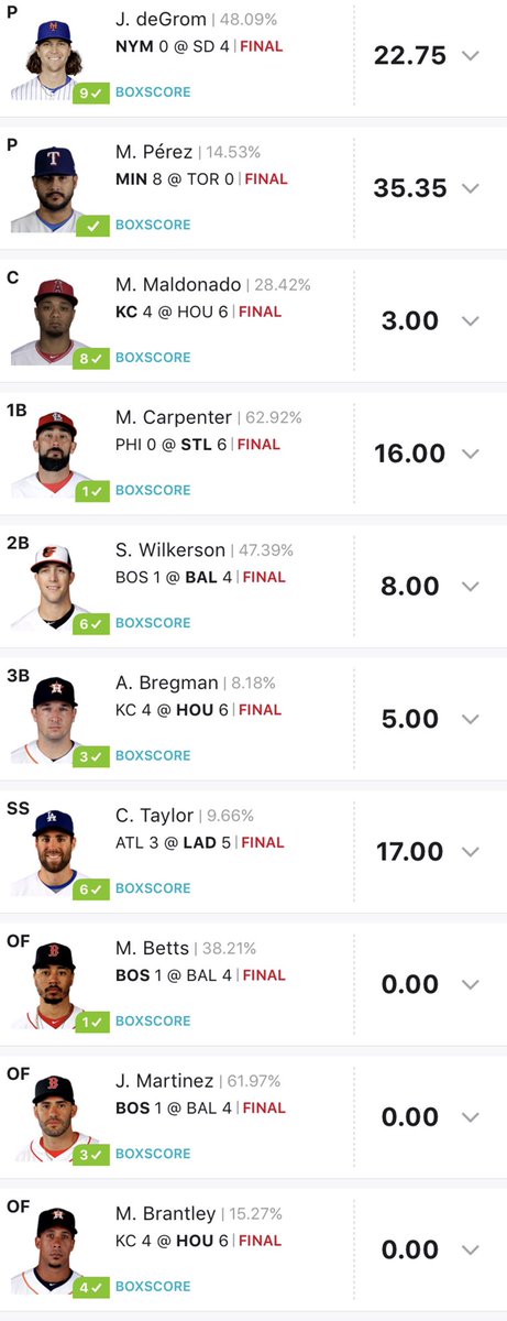 DailyDKBaseball's tweet image. Morning guys! Cashed comfortably last night and that’s two in a row! No thanks to JD, Mookie and Brantley 🙄. Back at it again tonight! Let’s keep it rolling you guys 👊🏼 #DFS #MLB #Baseball #Draftkings