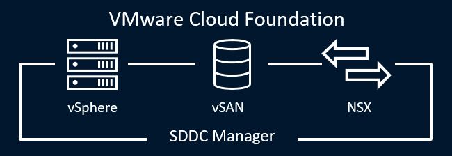 GigabritLLC's tweet photo. .@VMware #Cloud Foundation Starts with vSAN: https://t.co/xQsRvb9fZN https://t.co/JxhmRoZog7