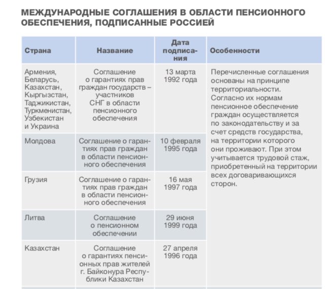 нпф права и обязанности. соглашение о пенсионных правах. договор об обязательном пенсионном страховании. ответственность сторон пенсионного договора. договор об обязательном пенсионном страховании с нпф.