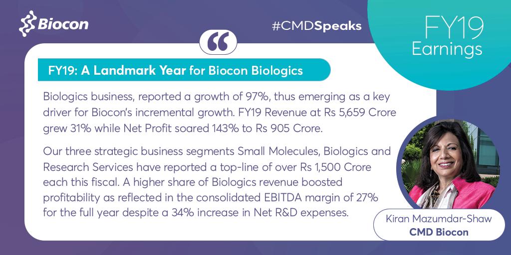 Bioconlimited's tweet photo. #CMDSpeaks @kiranshaw  #Biocon reports a strong #FY19 #Revenue up 31% at Rs 5,659 Cr; Net Profit Up 143% at Rs 905 Cr. Also a landmark year for the #biosimilars business with revenues doubling this year!  Read: https://t.co/X7oqE9hwBH  #BioconForBiologics https://t.co/wC1YibL7HI