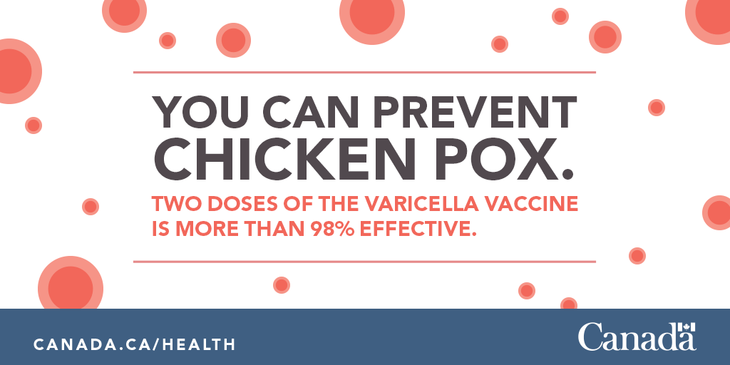GovCanHealth's tweet photo. The #varicella #vaccine doesn’t just prevent the high fevers and itchy rash associated with #chickenpox. A vaccinated person is also less likely to get #shingles later on in life. https://t.co/UUyUt5oF3g #GetVax https://t.co/Ep7jVFNYmN
