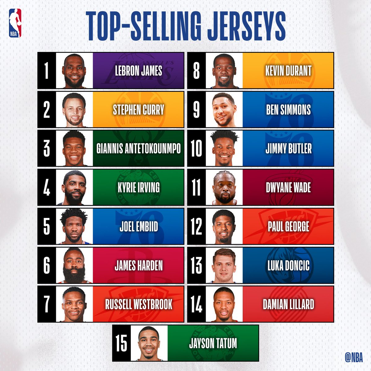 nba jersey sales 2018