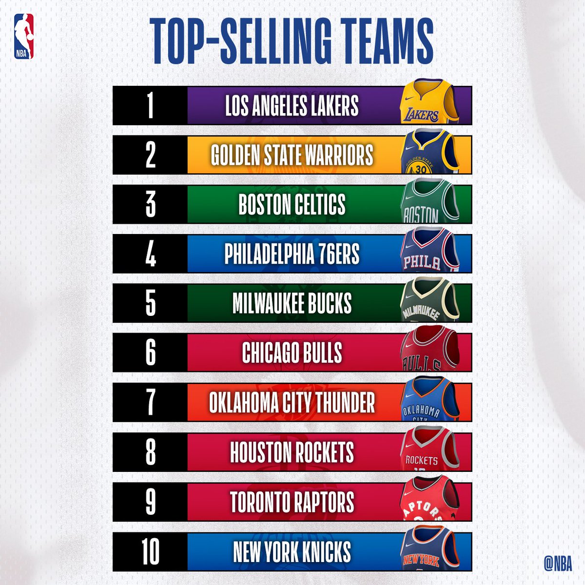 nba merchandise sales by team