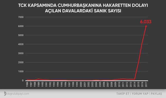 Resmi Twitter'da görüntüle