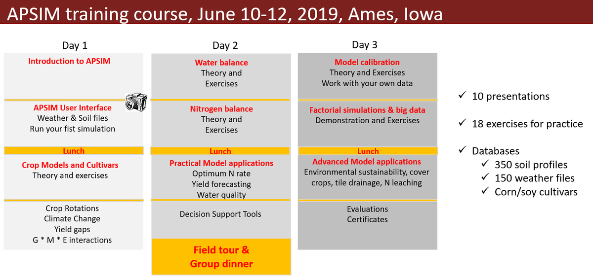 ArchontoulisLab's tweet photo. Agenda &amp; registration link for the 5th #APSIM training course to be held in Ames, IA from June 10 to 12: https://t.co/fTOnet2Ivd . 25 hours of crop and soil modeling! Workshop is filling up quickly…. @DeanHolzworth thanks for coming! https://t.co/ovl25geOUZ