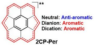 Jishan Wu (@jishan_wu) on Twitter photo Another bowl, a globally anti-aromatic C70 buckybowl! Both the dication and dianion are aromatic. Paper was just accepted as a Communication in JACS <a href="/J_A_C_S/">J. Am. Chem. Soc.</a>: pubs.acs.org/doi/10.1021/ja⦠Another bowl, a globally anti-aromatic C70 buckybowl! Both the dication and dianion are aromatic. Paper was just accepted as a Communication in JACS <a href="/J_A_C_S/">J. Am. Chem. Soc.</a>: pubs.acs.org/doi/10.1021/jaā¦