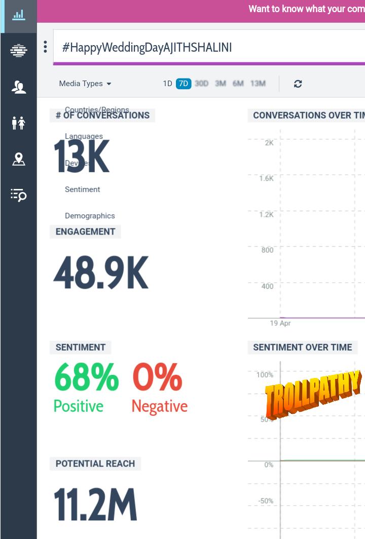 TPY_Official's tweet photo. Here's the final tweet count of #ThalaAJITH Bday countdown Tag No. 22&23 n also other spl tag tweet count for #Thala & Shalini mam Anniversary.
Tks to all #ThalaPatriots who have contributed in the tag.
#THALABirthdayWeek
#6DToஅஜித்অজিতఅజిత్BDay
#HappyWeddingDayAJITHSHALINI https://t.co/M0HCMiA8pN