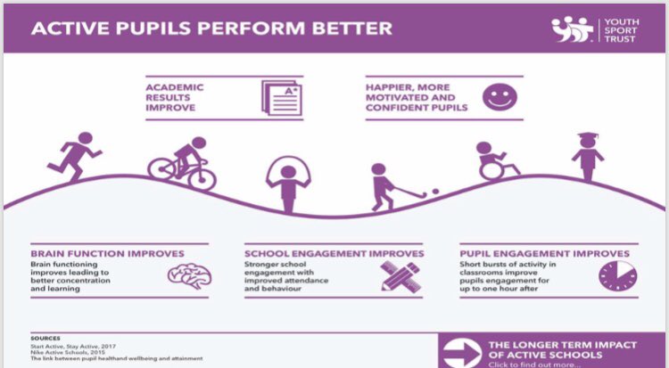 BowlerPe's tweet photo. Seems to be an important poster to have displayed currently @YouthSportTrust @afPE_PE https://t.co/eHj0hqQHdb