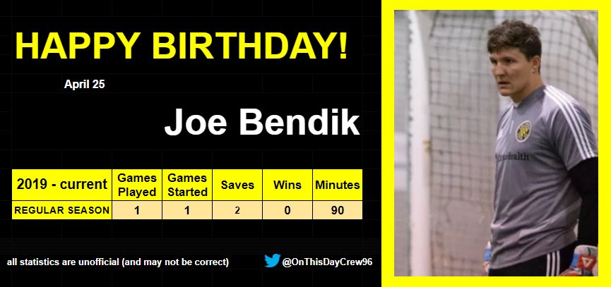 4-25
Happy Birthday, Joe Bendik!  