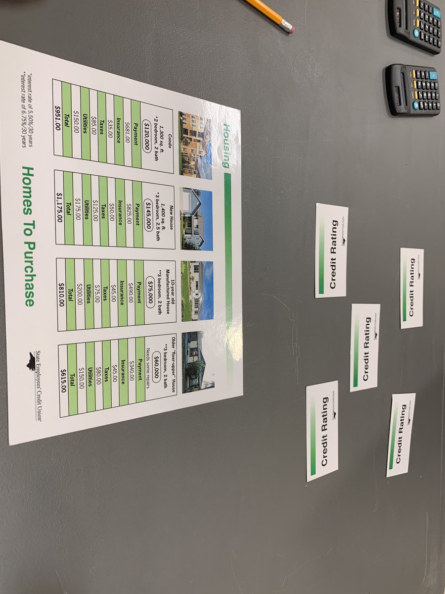 NCCSIT's tweet photo. Come see us at the “Housing” table! #RealityOfMoney #NCSECU #finlit #CTEforNC #FinancialLiteracyMonth @cchscomteacher https://t.co/CV1TTx8ZEk