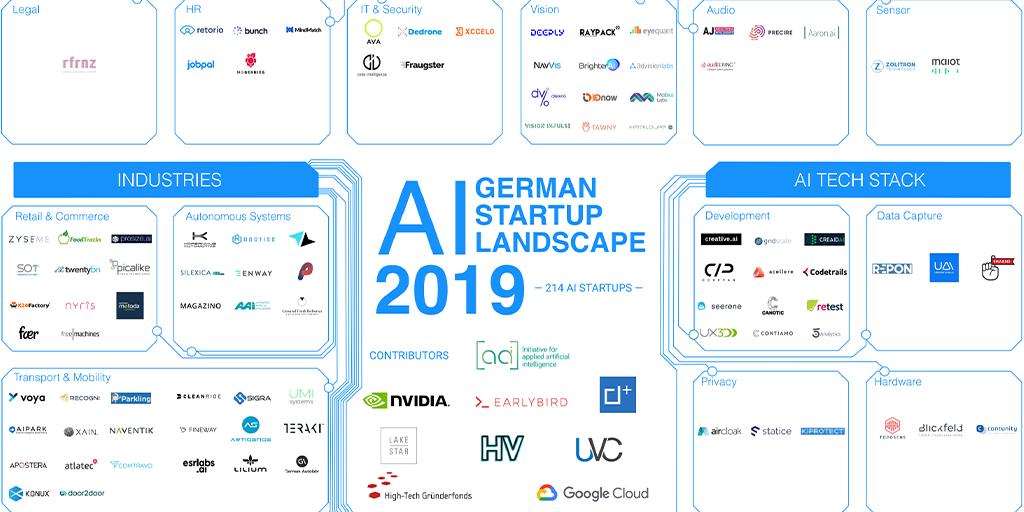 gridscale gehört in der Kategorie AI Tech Stack Development zu den 214 AI Startups der German AI Startup Landscape 2019.
mygs.io/5KYit