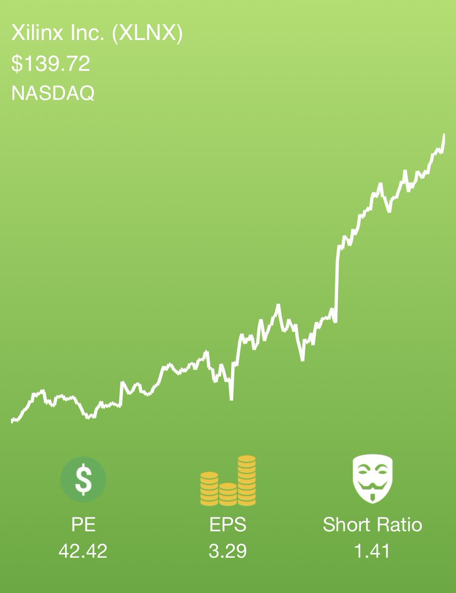 StockSwipe tweet picture