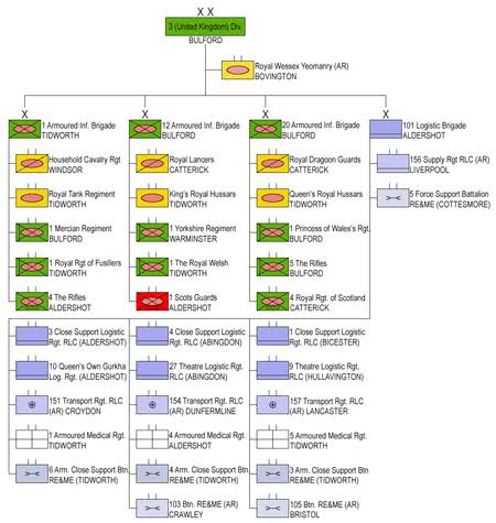 This should be a simple math exercise, but it's not. The UK Army currently operates 227 CR2 across 3 regular army tank regiments, a reserve regiment and the Armoured centre. These platforms are scattered from one end of the globe to the other in support of UK training outcomes 2/