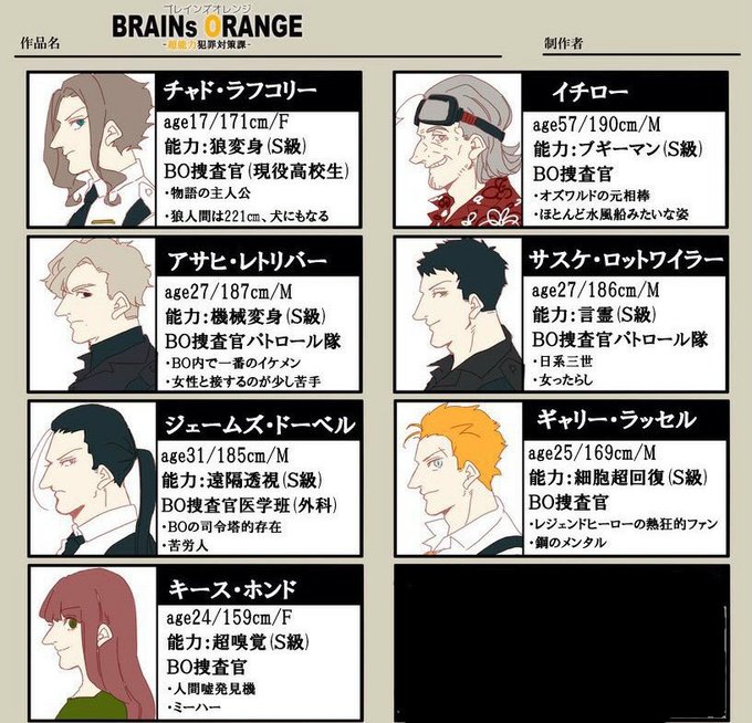 ブレインズオレンジ を含むマンガ一覧 いいね順 7ページ ツイコミ 仮