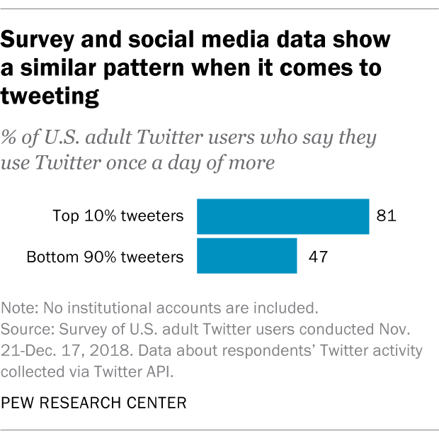 Data show Data show brainiac dc