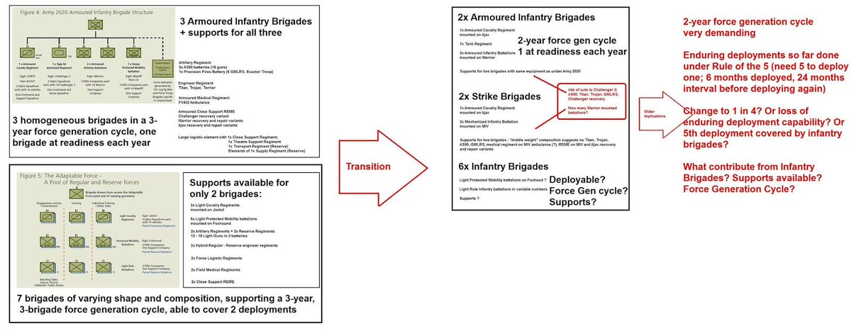 However as the UK Army restructures under it's 2020 plan, 3 Armoured Inf Bdes become 2, with the UK converting one of its Tk Regiments into an Ajax recon unit. That leaves 2 regular army Tk Regts, 1 reserve and the Armoured centre.