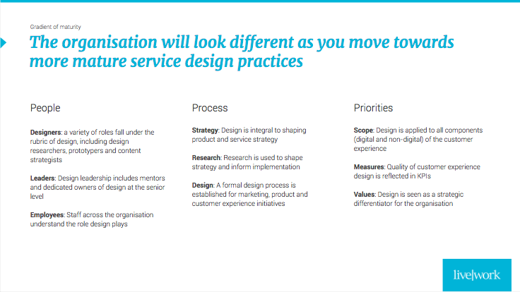Liveworkstudio's tweet photo. Service design requires a multispeed approach to grow in organisations. It is important to understand and respect the timing required by different groups to grow across different stages of maturity. @marziaarico @doersconf #doers2019 #doersconf https://t.co/ukD6VHkAad https://t.co/ZvDVdOnsyZ