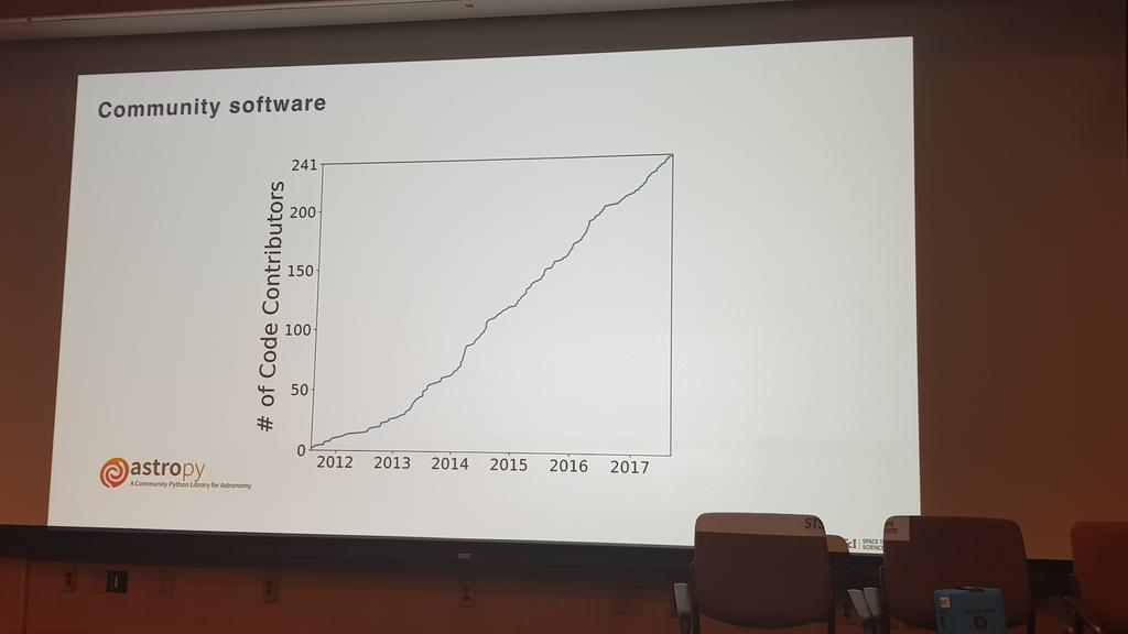 Christopher Berry On Twitter On The Chemical Evolution Of