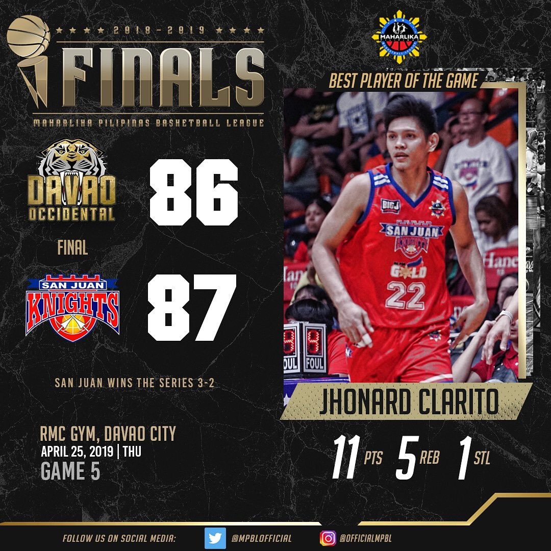 MPBLOfficial's tweet photo. FINAL SCORE: 87-86 in favor of the San Juan Knights
Co-Best Player of the Game:
Mike Ayonayon - 33 points, 1 rebound, 2 steals
Jhonard Clarito - 11 points, 5 rebounds, 1 steal
#MPBLFinals
#mpbl #DatuCup #LigaNgBawatPilipino https://t.co/TOOGKRTSFU