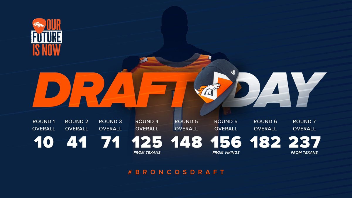 Broncos's tweet image. IT&apos;S DRAFT DAYYYYYYYY‼️

RT if you&apos;re ready for the #BroncosDraft.