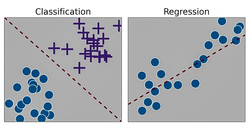 Dr_Hmood's tweet photo. هل تعرف الفرق بين الانحدار (Regression) و التصنيف (Classification)؟
رغم أن كلاهما يُصنف على أنه نموذج تنبؤي (Predictive Model) إلا ان هناك فروق بينها في مخرجات كل نوع وكذلك في قياس صحة النموذج الذي تم بناءه .. سيكون الحديث عنهما بالتفصيل أسفل هذه التغريدة
#علم_البيانات https://t.co/hw0qM0SbCf