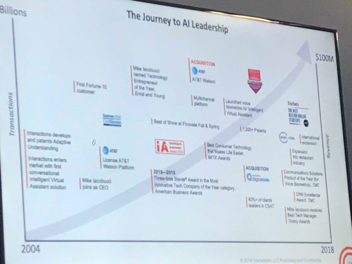 miladantonio's tweet image. ⁦@interactionsco⁩: journey to #AI leadership #Interactionsanalystsummit
