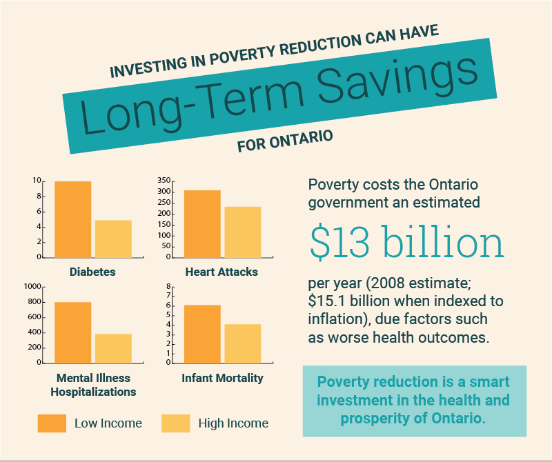 reducing poverty and investing in people reducing poverty and investing in people