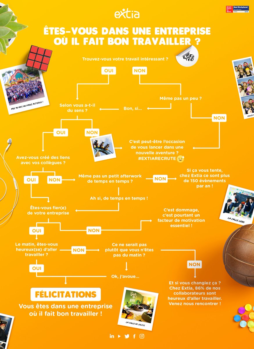 Great Place to Work® (@GPTW_FRANCE) | Twitter