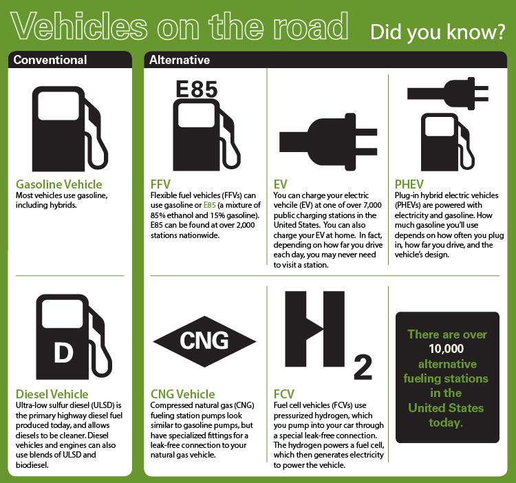 shacollision's tweet photo. What you drive, how you drive, and what fuel you use can impact both the environment and your pocketbook. To learn more, checkout 👉https://t.co/rlrUxx8KJd #DriveGreen #SaveGreen #SugarHillAutoCollision #EarthDayEveryday https://t.co/q2JmRbSdV9