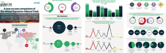 PharmaIQNews's tweet photo. Yearly the factors affecting #supplychain 's shifts as new problems arise, such as the outcome of Brexit. In this sense, many are overcome with new and improved logistics. Find out how efficiencies have changed in this YoY comparison: https://t.co/ZmgIG0oz07 #CTSForum https://t.co/0QaCPlqHUi