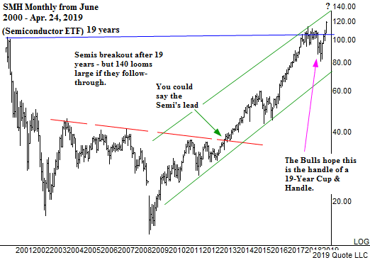 JeffCooperLive's tweet image. dId $XLNX just tip the scales on the $SMH breakout?

t3live.com/blog/hit-run-a…