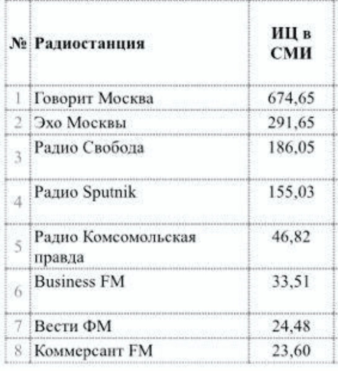 Расстрига (@rasstriga) on Twitter photo 