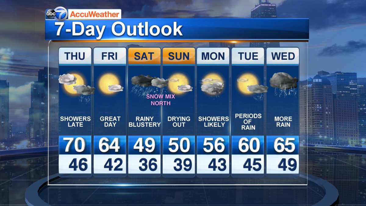 TracyButlerABC7's tweet photo. What we are watching.... Rain after sunset today, Fabulous Friday &amp; SLOPPY Saturday https://t.co/3OUEphsSkZ