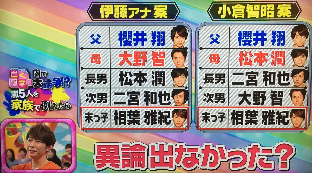 ぱんちゃん En Twitter 私の案 お父さん 大野智 お母さん 櫻井翔 長男 相葉雅紀 次男 二宮和也 末っ子 長女 松本潤 Vs嵐