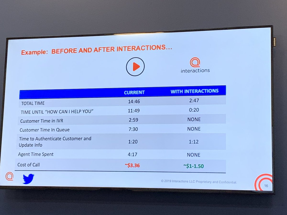 dschubmehl's tweet image. An example of how Interactions can help change the game for customer service #InteractionsAnalystSummit