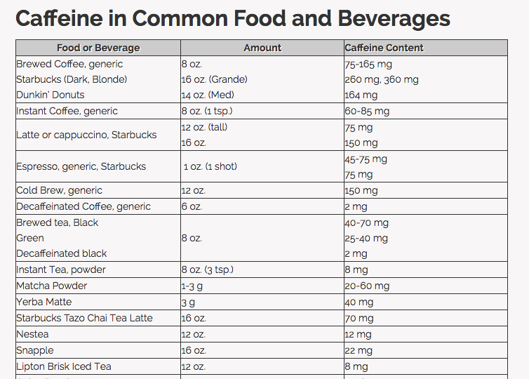 Caffeine Content Chart