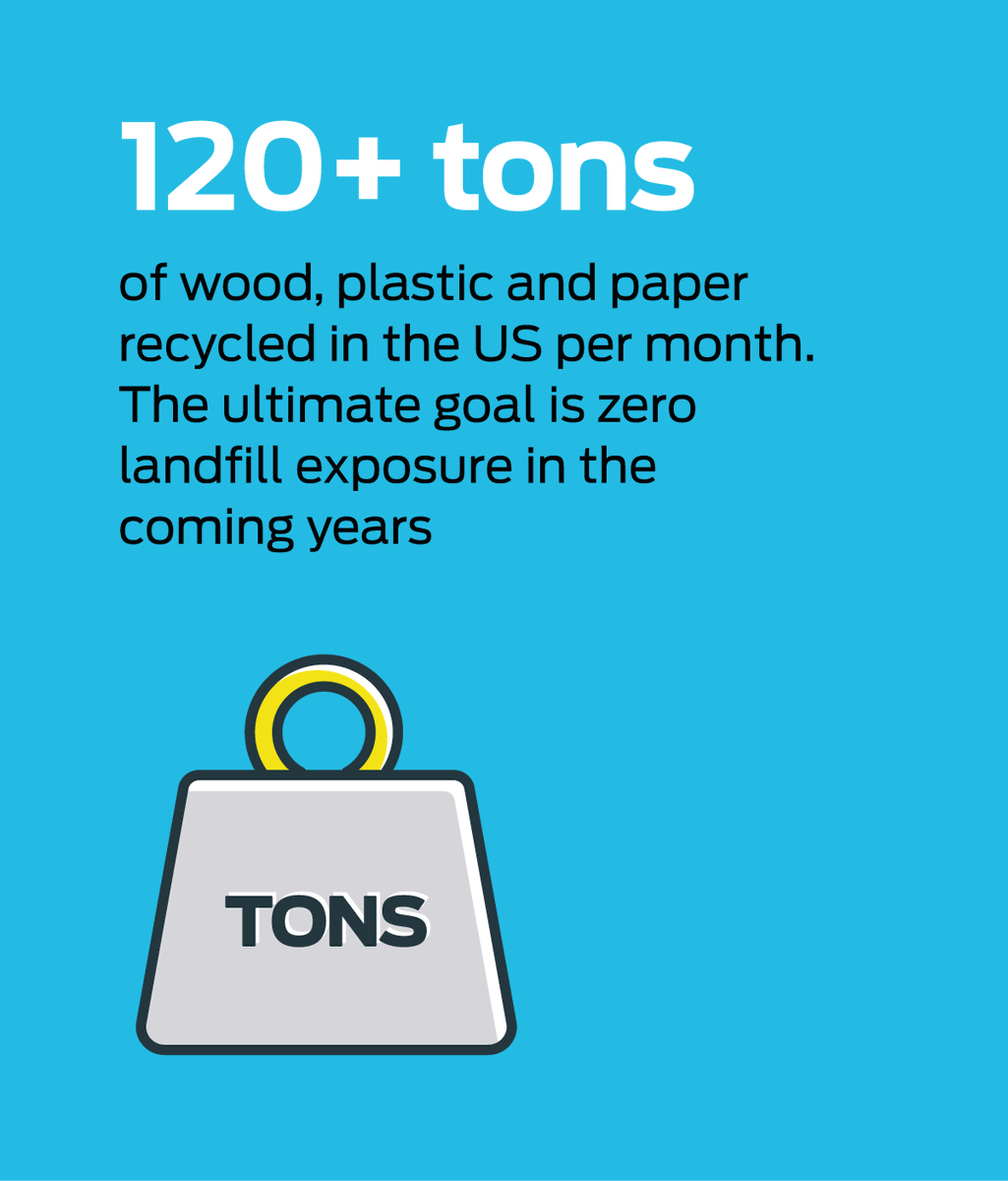 RWCglobal's tweet photo. Our ultimate goal at RWC is zero landfill exposure in the coming years. We're reaching that goal by #recycling more than 120 tonnes of wood, plastic and paper per month in the US alone. #RWCglobal https://t.co/Lo7m2gyEH2 https://t.co/TMwRNb7jU8