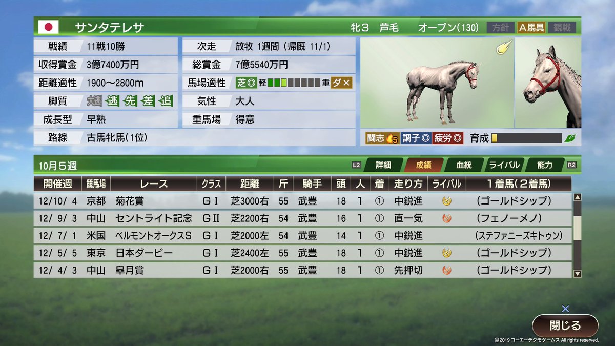 M Ouya Sur Twitter ウイニングポスト9 Ps4share 両親共に自家生産馬の牝馬で ゴールドシップに勝利して 牡馬 クラシック三冠を獲得できた これこそ 血統を繋げる競馬ゲームの醍醐味だ
