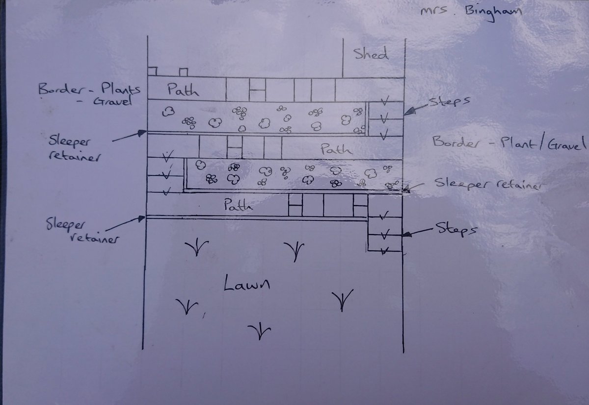 Managed to install some more sleeper retainers despite the nasty storms today 💦 ☔ #nottingham #Landscaping #gardendesign #radcliffeontrent #Creatingyourperfectspace Facebook.com/gandjlandscapes gandjlandscapes.co.uk