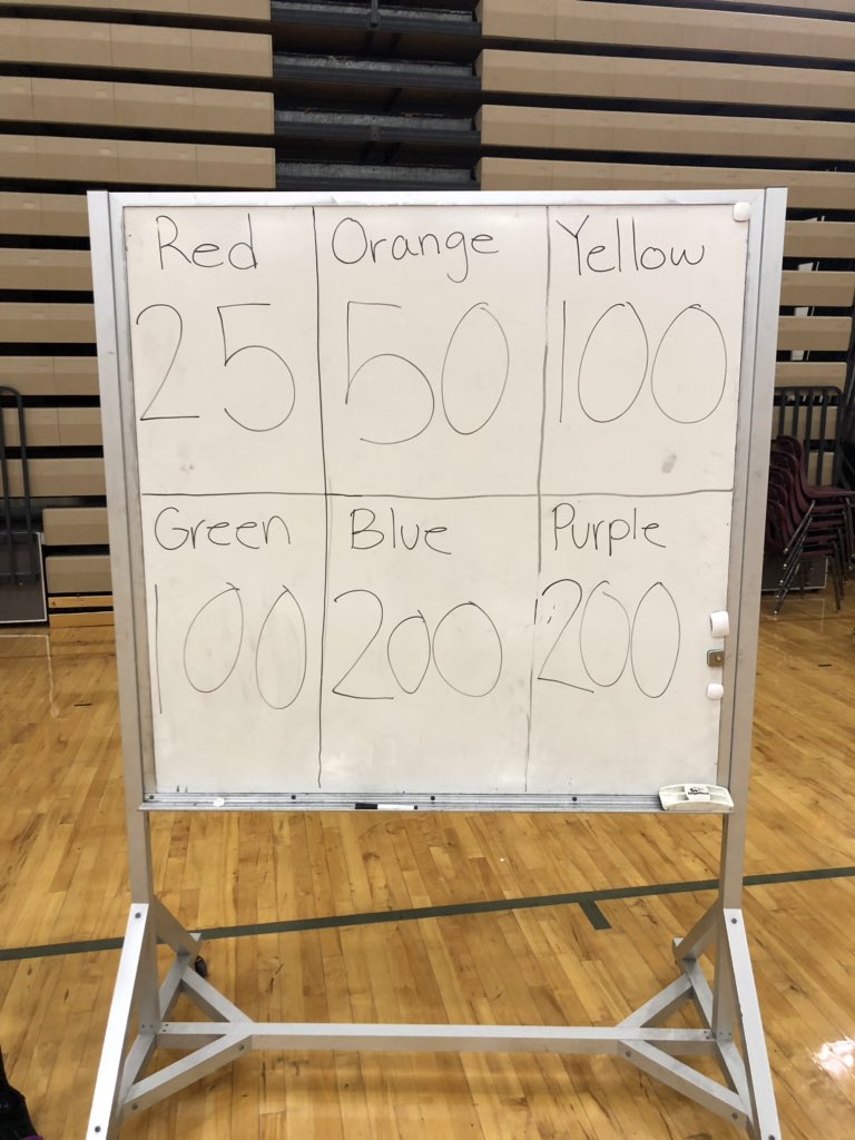 dextStuCo's tweet photo. Here are the results from the Senior Survivor assembly! Anniken from the orange team says: “We’re still gong good strong!” https://t.co/uiedxBQP9D