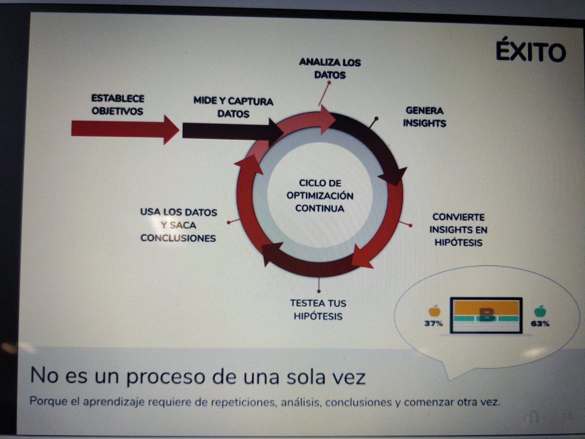 vane_ant's tweet image. Cuando se requiere un aprendizaje es necesario repetir  #OpenSessionMX